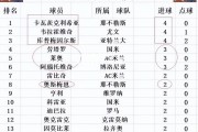 PG模拟器-亚特兰大客场逼平罗马，积分继续攀升