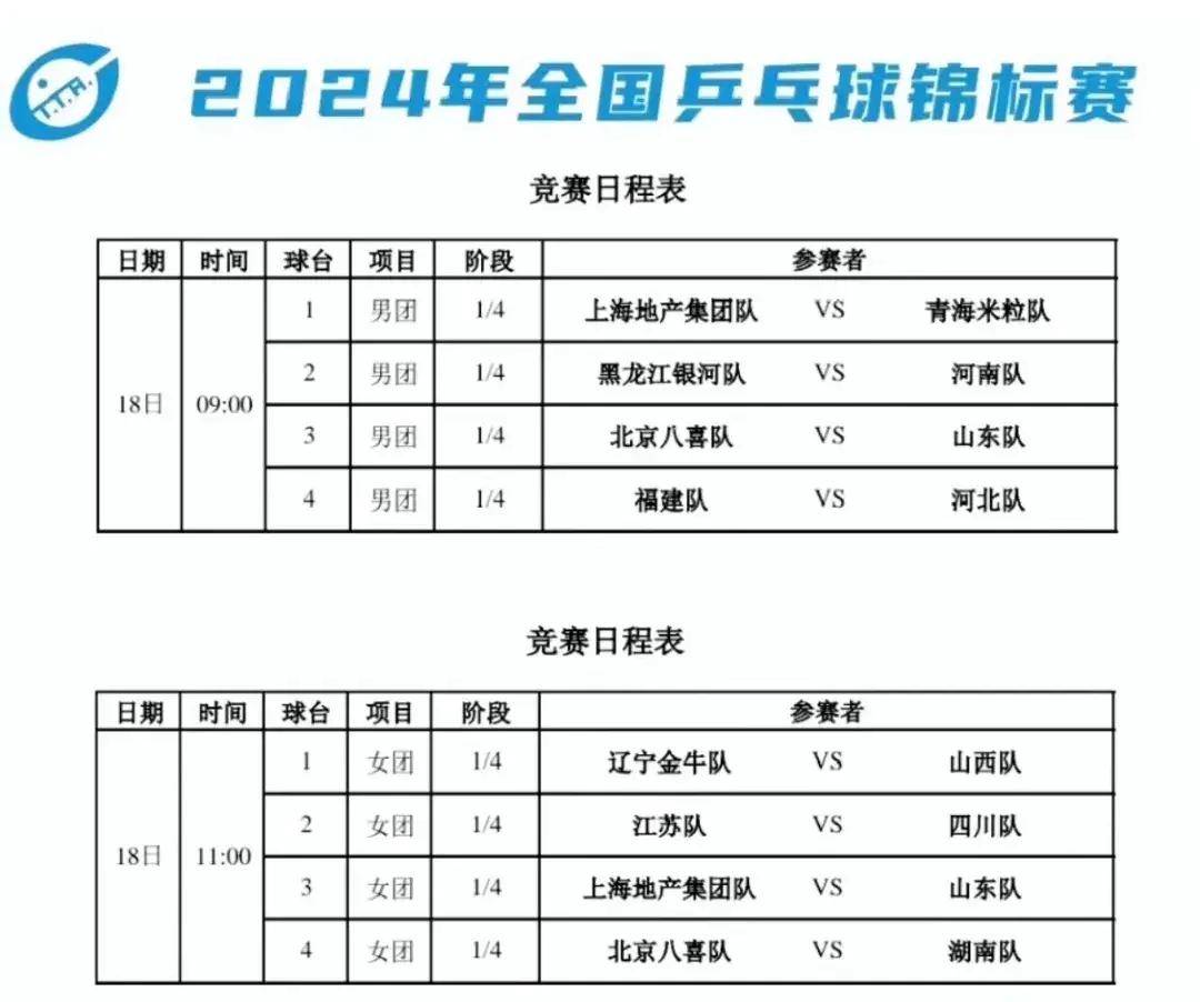 克雷韦拉领衔波兰队晋级四强