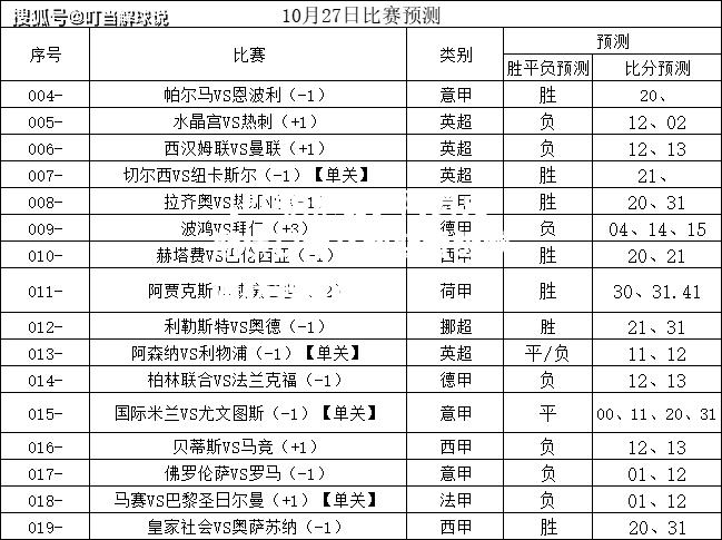 阿贾克斯横扫尤文图斯晋级欧国联资格决赛