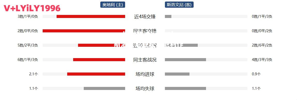 斯洛文尼亚赴奥地利作客，力争取胜